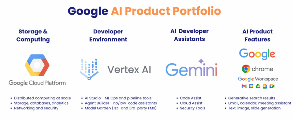 google ai product