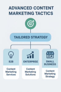 Master the Art of Content Marketing Strategy: A Step-by-Step Strategy for Success 9 Advanced Content Marketing Strategies