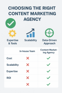 Master the Art of Content Marketing Strategy: A Step-by-Step Strategy for Success 7 Choosing the Right Marketing Option